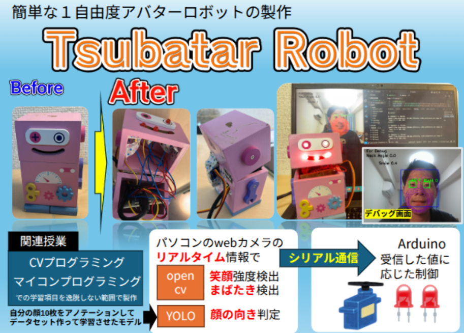 Tsubatar ロボット