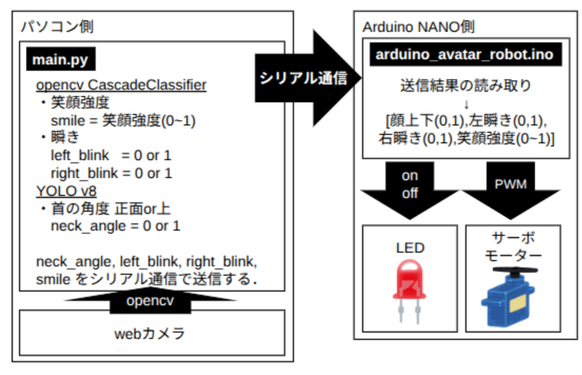 システム図